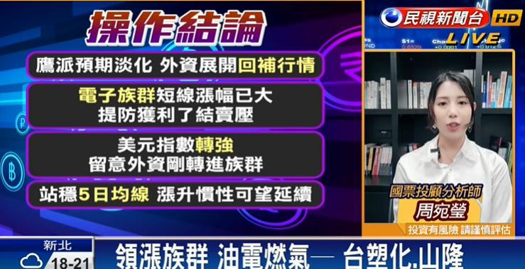 台股看民視/美股回檔「晶圓雙雄疲軟」!分析師曝「2類股要留意」