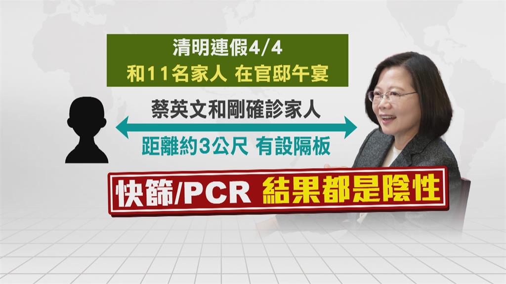 家人驚爆確診！　4／4曾與蔡總統官邸共進午宴