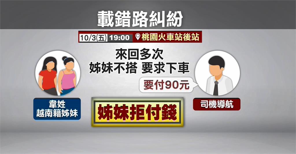 小黃車資糾紛! 運將載錯路越籍女子拒付款爆衝突