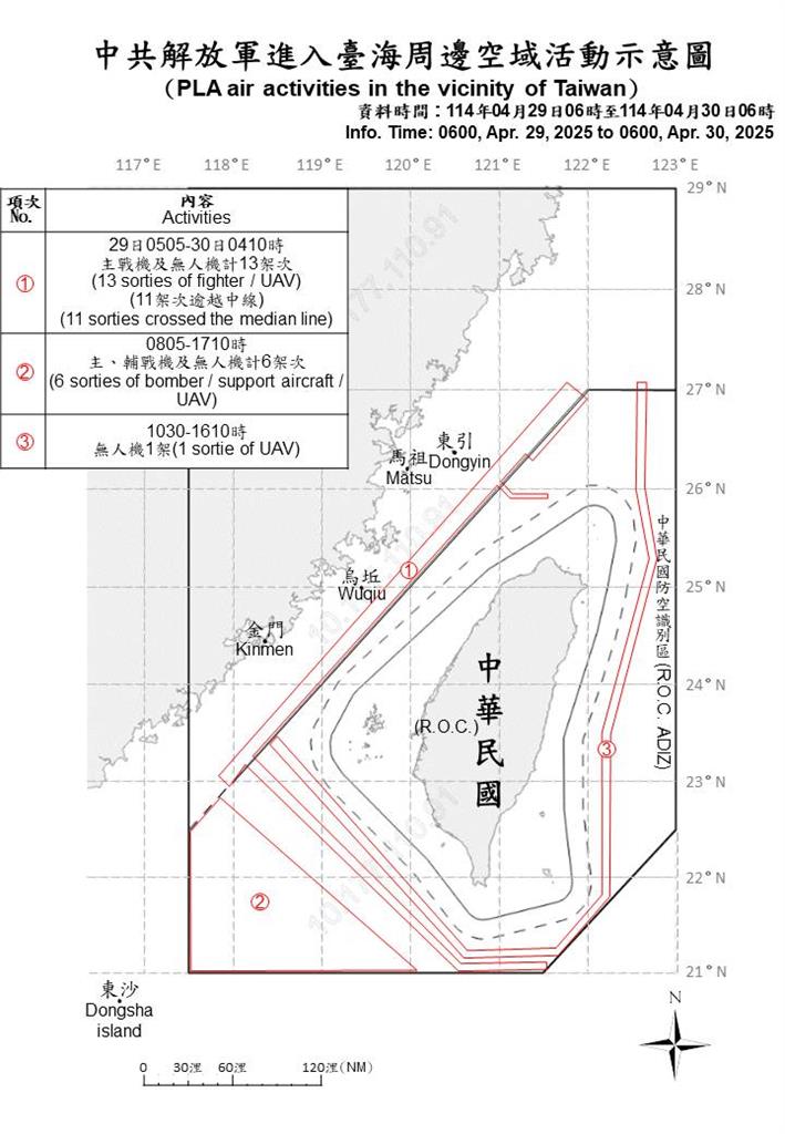 快新聞/還要亂多久!中國28機艦、1公務船擾台 18架次逾越海峽中線