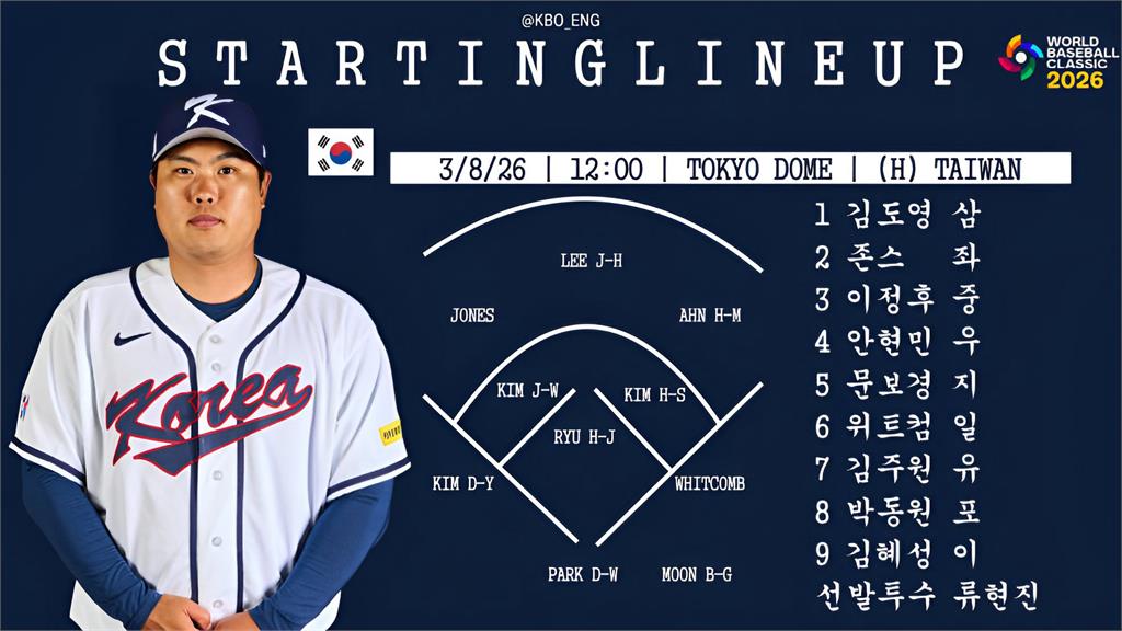 經典賽(影)／「柳胖」柳賢振的遺憾謝幕！昔日大聯盟強投慘遭多明尼加重砲部隊KO