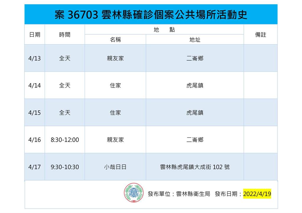 快新聞/雲林縣+8!最新足跡圖曝:思夢樂、居酒屋、莊敬市場