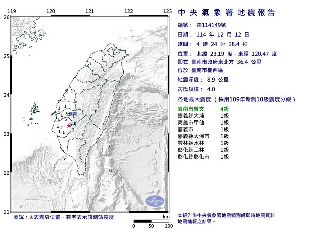 快新聞／南台灣連4震整夜狂搖　網友憂「大地震前兆」？