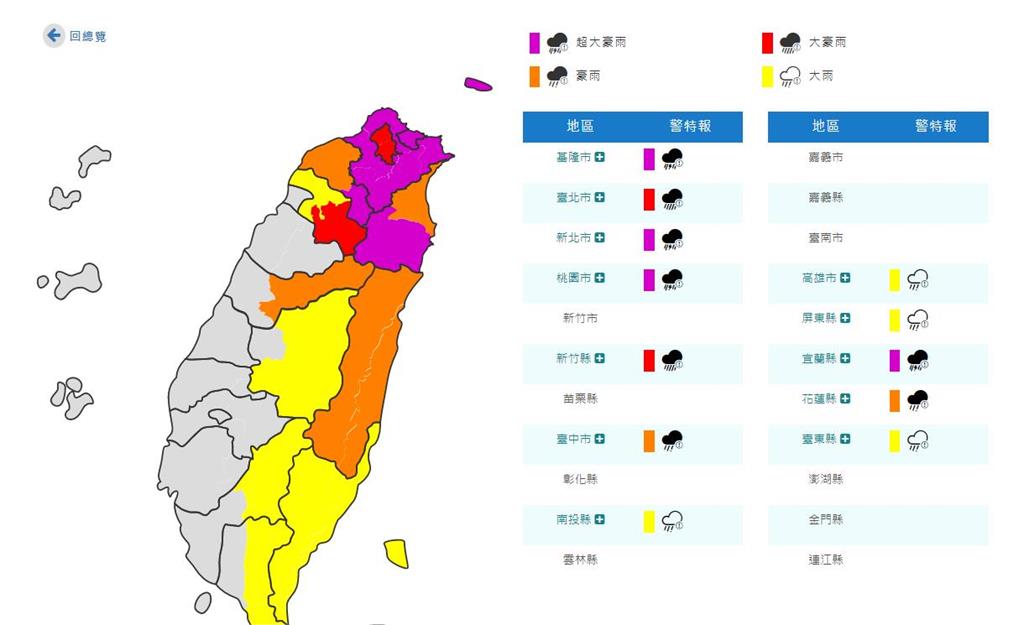 尼莎來襲北台灣雨彈狂炸！炎P有感「開示4字」網秒歪樓：不可以澀澀