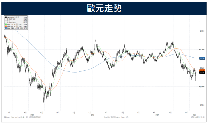 英國央行再降1碼刺激經濟 歐美貿易逆差 恐成關稅戰目標