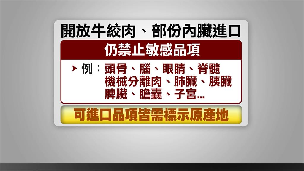 27項農產品進口不降稅 農民大讚:吃了一顆定心丸