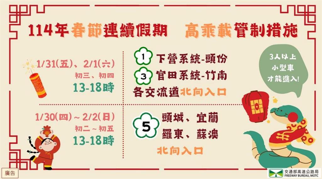 快新聞/春節連假將至!高公局:行車前檢查「6燈5油3水」 出遊走春不耽誤