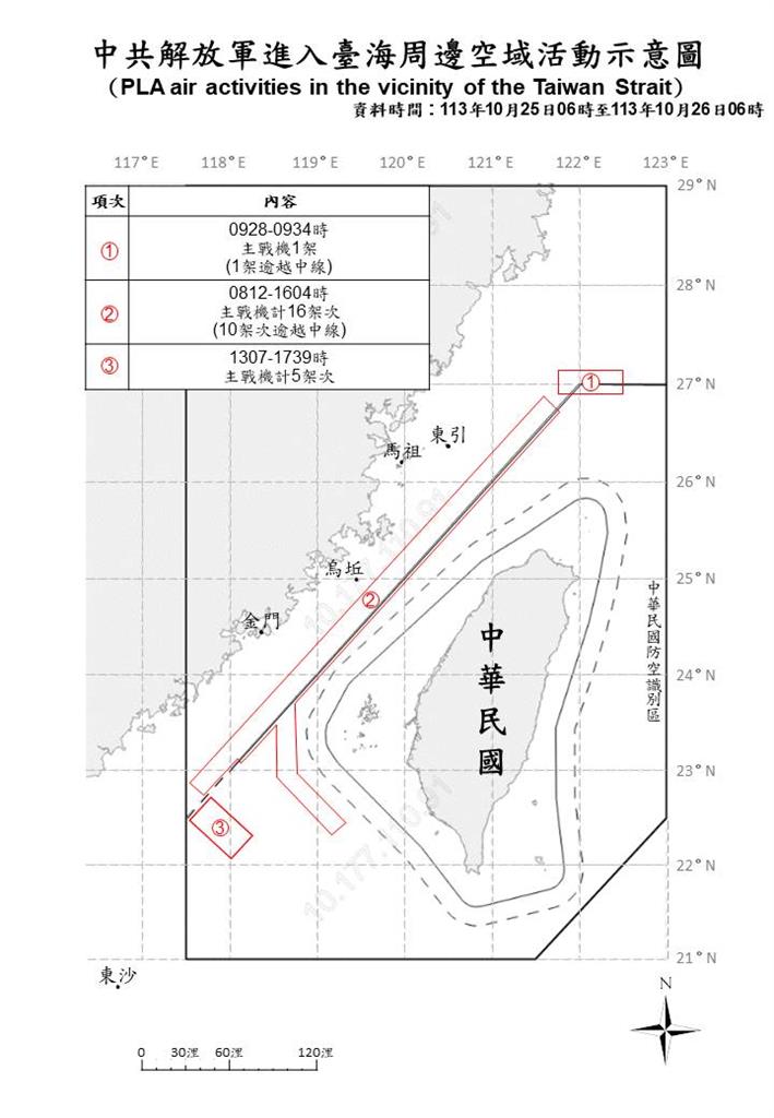 快新聞／亂不停！中國22軍機、5艦擾台　16架次逾越海峽中線