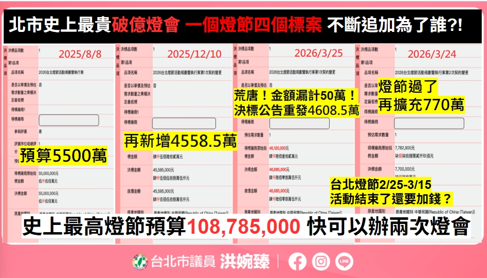 快新聞／蔣萬安在怕什麼？中國「泡泡瑪特」竟空降台北燈節　洪婉臻秀資料打臉北市府