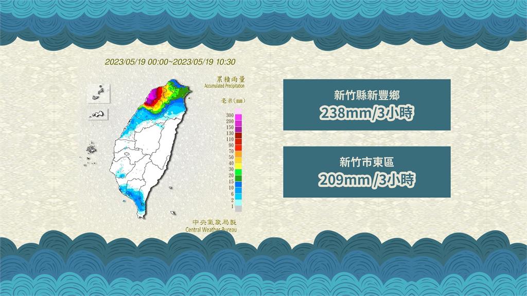 大雨狂炸！　新竹新豐鄉3小時內降238毫米雨量