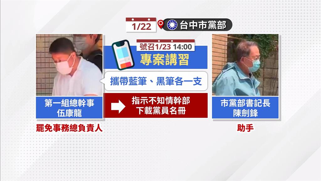 涉偽造罷免連署4258份　國民黨台中黨部34人遭起訴