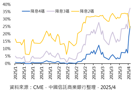 關稅風暴衝擊 電子品、服飾品牌成重災區 專家指這類股抗波動