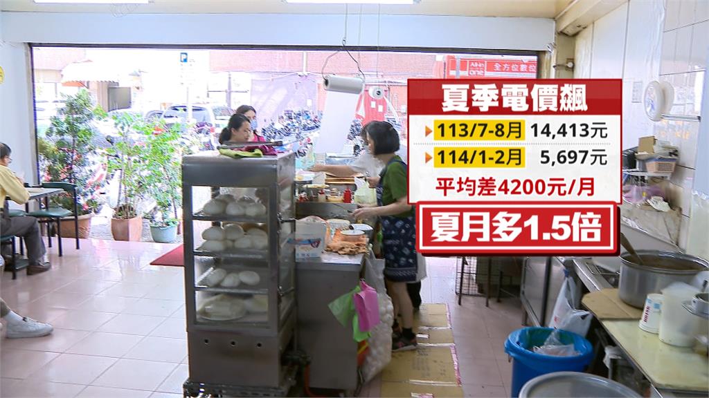 夏月電價6/1起實施 影響約1500萬戶
