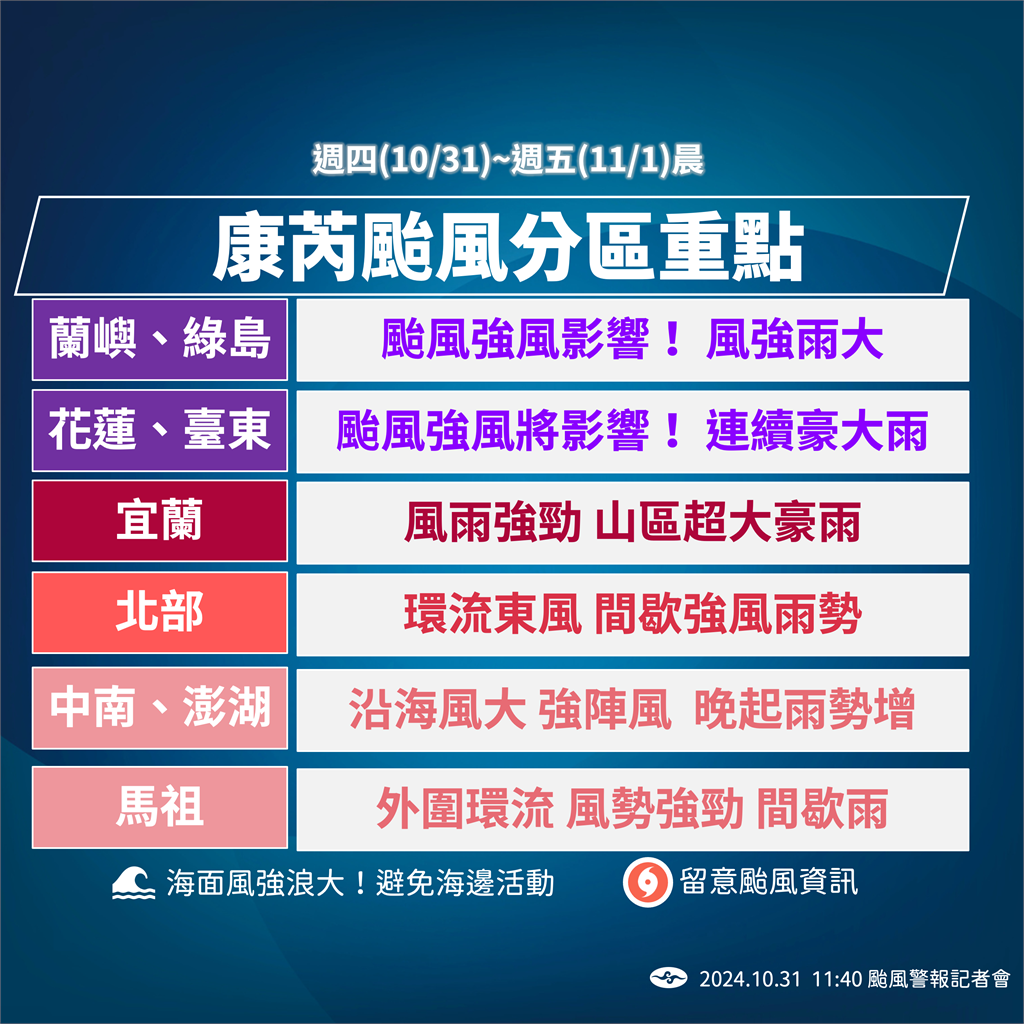 快新聞／強颱「康芮」中心下午登陸花東　氣象署：今晚中南部風雨加劇