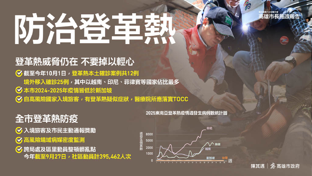 快新聞/高雄大進化!滿意度六都第一 陳其邁揭四大施政藍圖