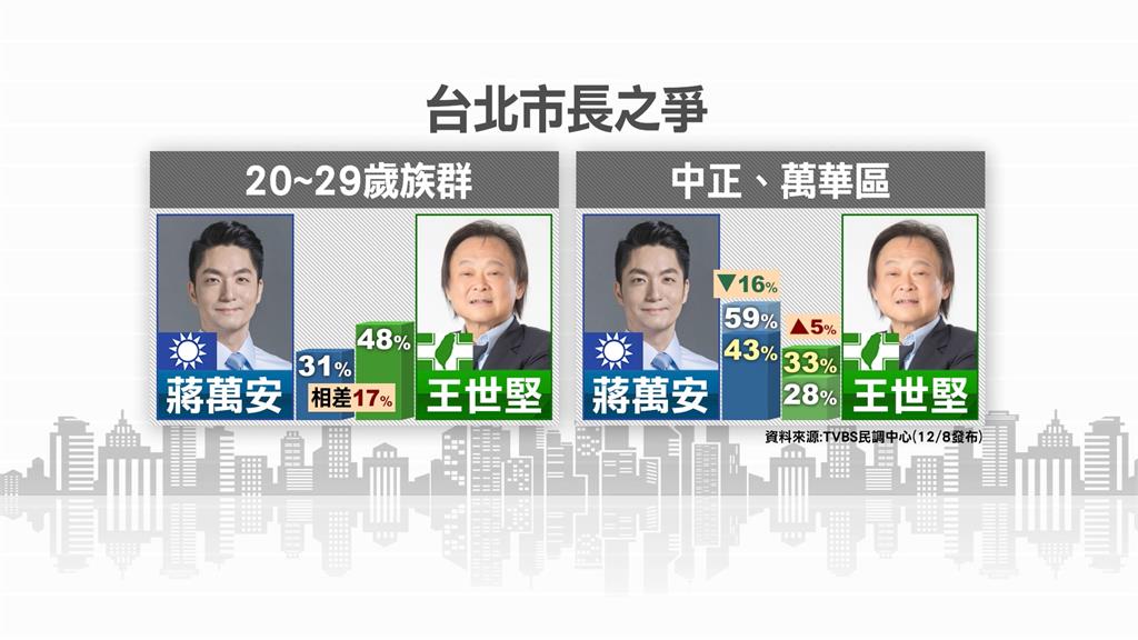 應要求大唱「沒出息」 王世堅立法院開罵高中生嗨翻