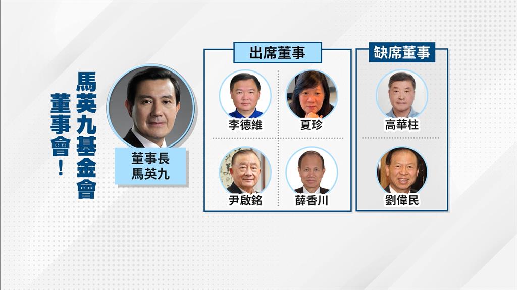 馬英九陷失智疑雲？李德維：馬曾肯定「王光慈任執行長」