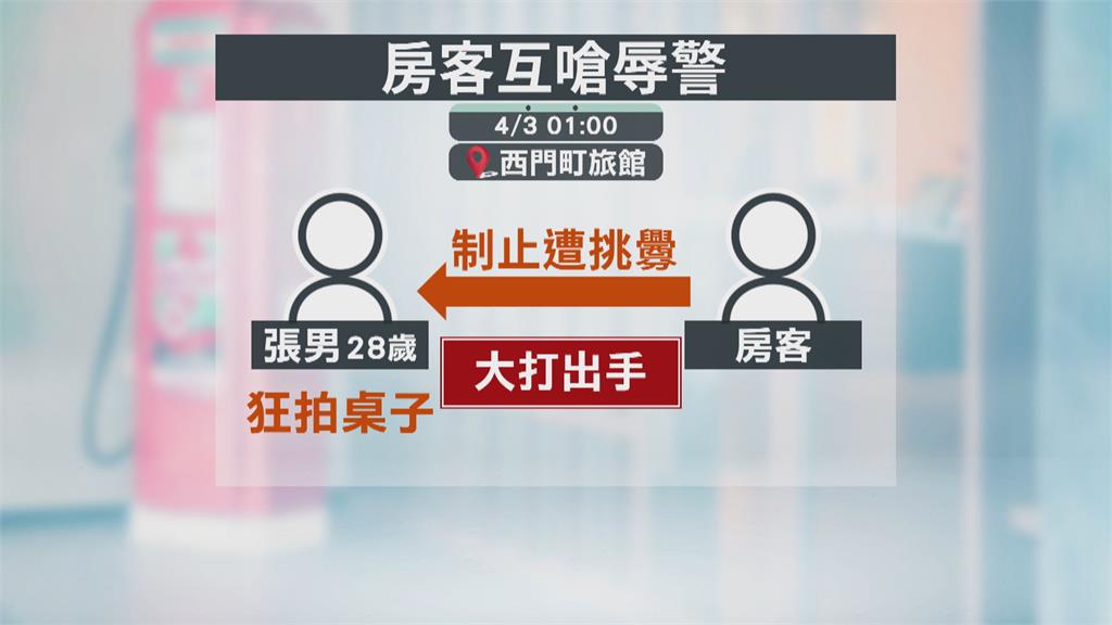 警獲報處理口角糾紛 竟遭辱罵是「警犬」