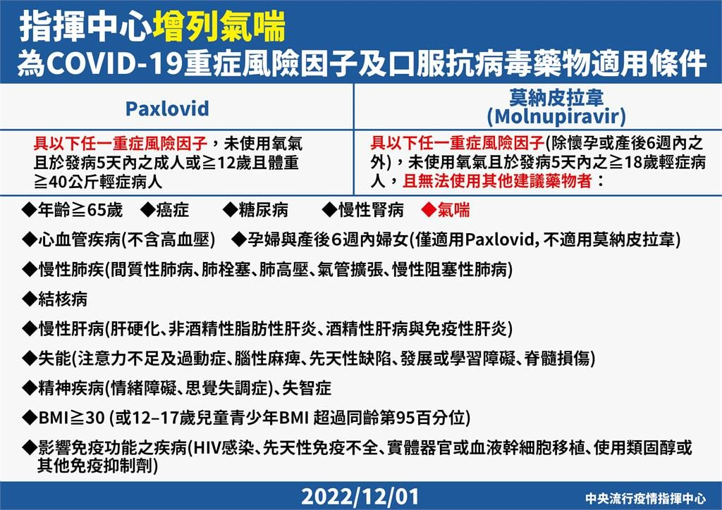 中國嫌抗病毒藥貴不入醫保　對比台灣公費給付網點出不同：奴隸和公民的差別