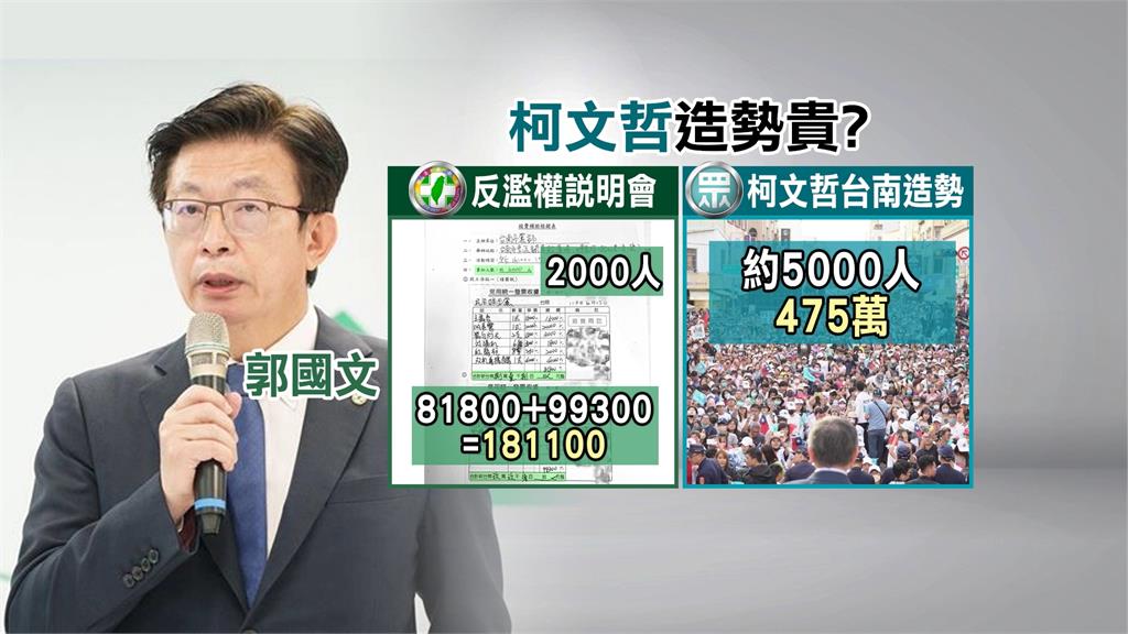 柯文哲台南造勢475萬　郭國文：反擴權座談才18萬