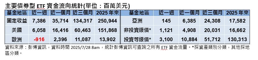 關稅與財報朝正面發展     全球股市續揚