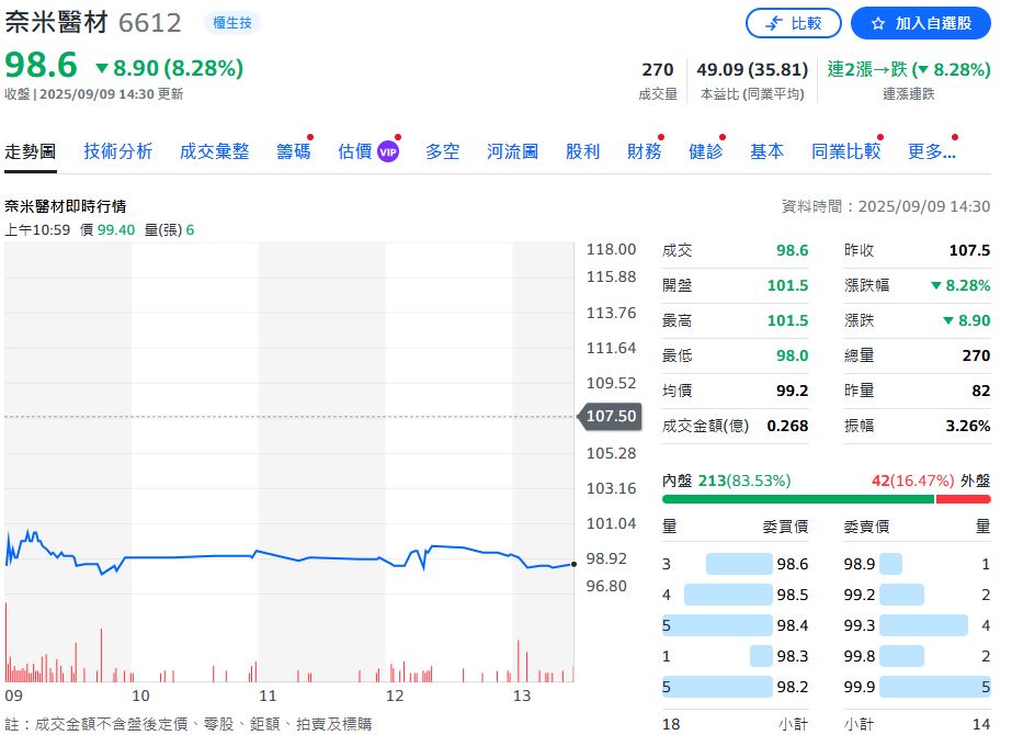 奈米醫材子公司遭詐騙　偽造郵件誘騙！4600萬股利被領光