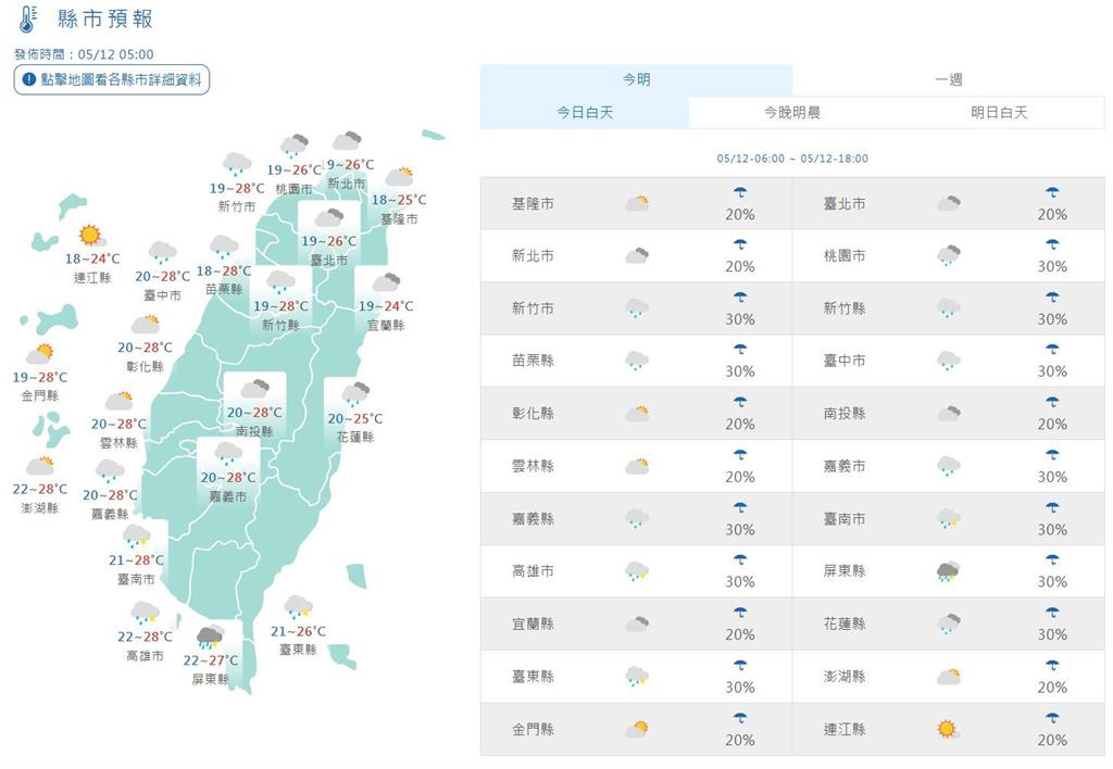 快新聞/鋒面漸減弱遠離降雨和緩 各地開始回暖