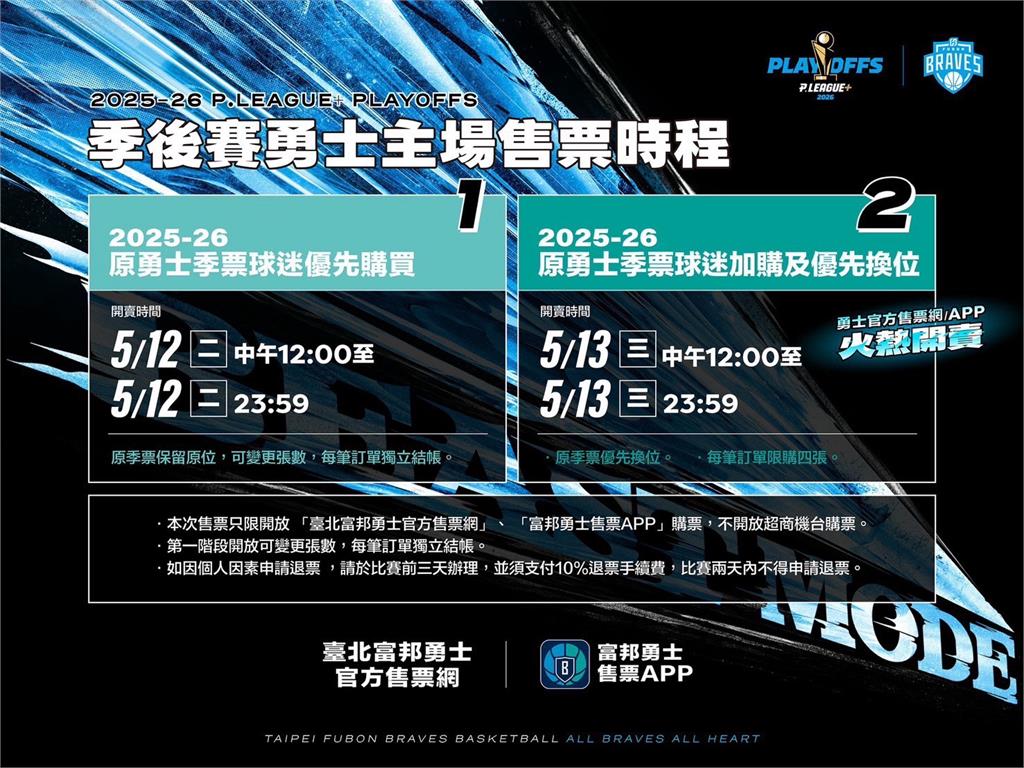 PLG／臺北富邦勇士「BEAST MODE」全面啟動！季後賽主場門票12日開賣