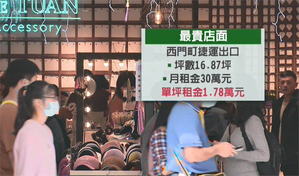 觀光人潮回流店租創新高! 西門町17坪店面 每坪月租金1.78萬