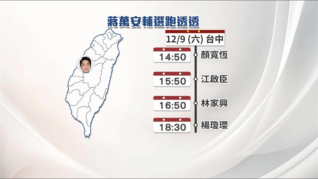 蔣萬安員工滿意度出爐! 議員:表現較差但人緣比柯好