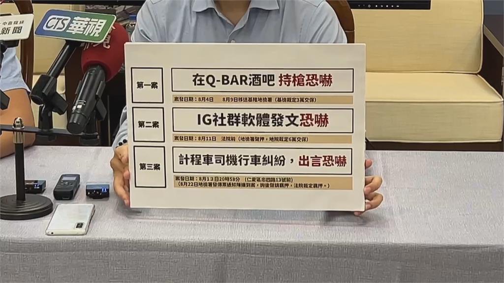 囂張!基隆男持刀槍恐嚇 兩度交保又再犯遭羈押