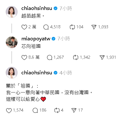 遭徐巧芯酸：越苗越黑！苗博雅神回1句「讚數狂飆超車」8萬人朝聖：贏了