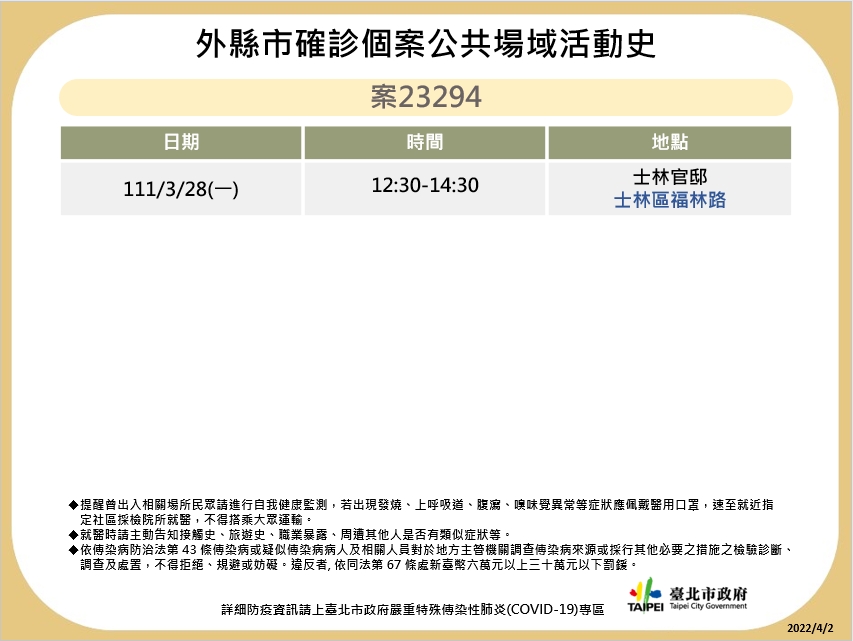 快新聞／台北增18例本土分布8行政區　10大張確診者足跡曝光