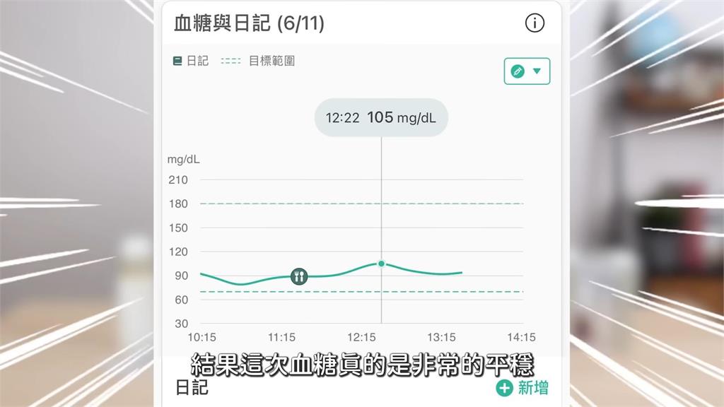 喝醋能降血糖?蒼藍鴿親自實測指「網路數據太誇張」 直指喝1飲品更有效