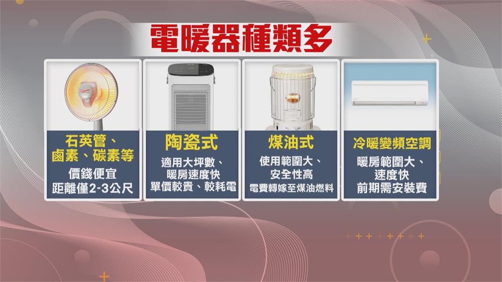 網友連3天開電暖器8小時 「電表5倍跳」一看嚇瘋!