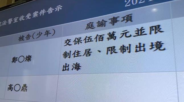 快新聞／鄭文燦「500萬元交保」限制住居、出境出海　火速交保金