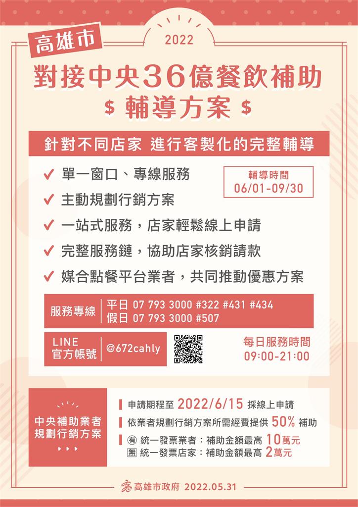 快新聞/高雄第一階段8.6億紓困來了! 2張圖一次看7大類別