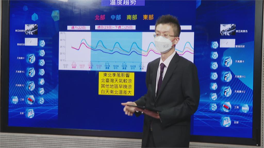 熱低壓逼近晚間起變天! 週日東北季風增雨勢更明顯
