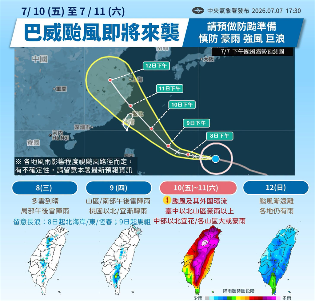 快新聞／強颱巴威續進逼「明起風強雨大」！今高溫上看36度　北部晚間先轉雨