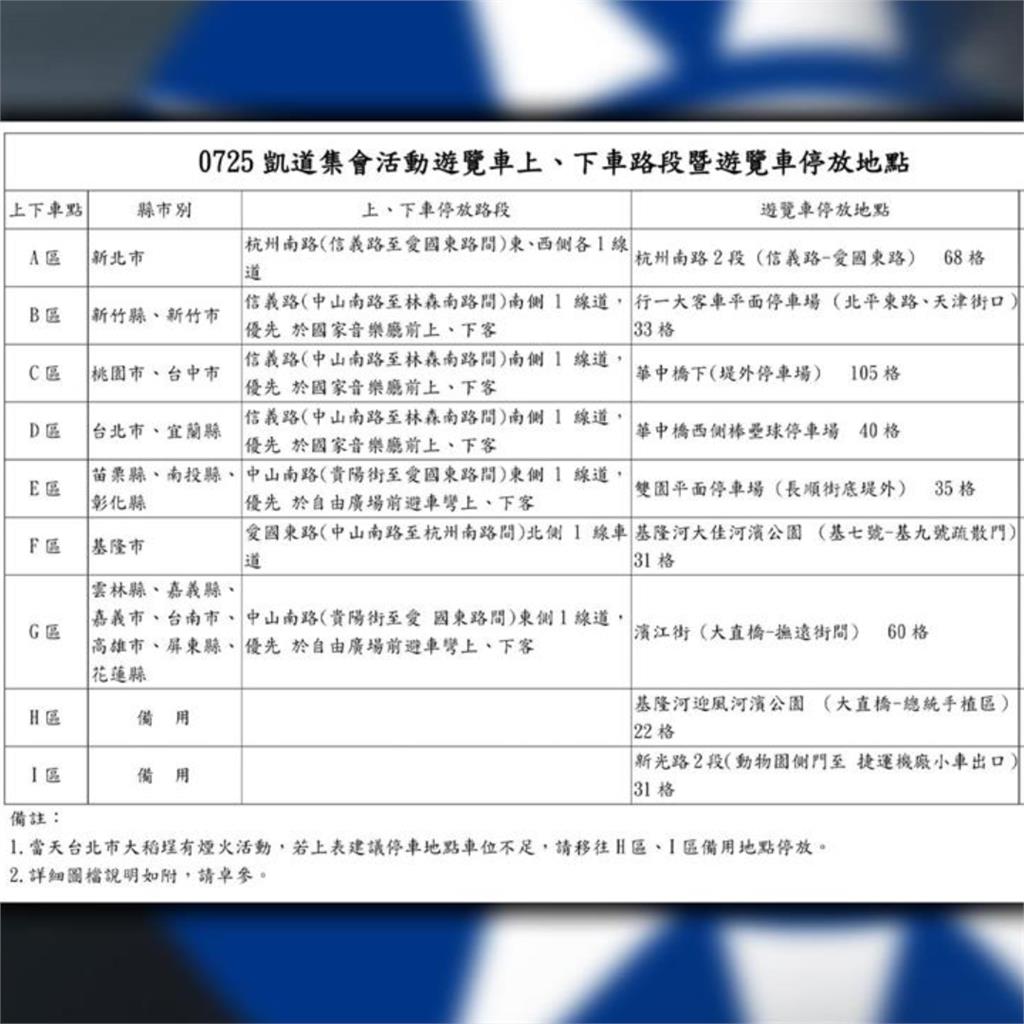 725遊行撞大稻埕煙火!藍營遊覽車總動員「恐交通打結」…她嗆爆:沒把市民擺心中