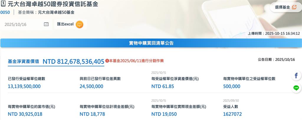 ETF也能邁向兆元規模 這一檔突破8,000億 穩居長期持有首選標的
