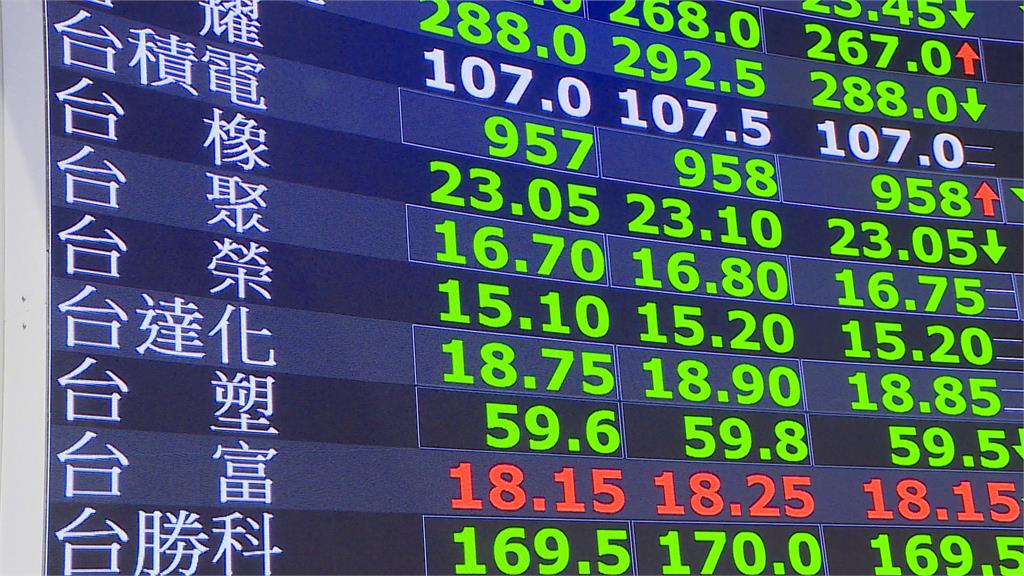 拜登退選發酵!台股賣壓沉重 盤中重挫700點陷22000保衛戰