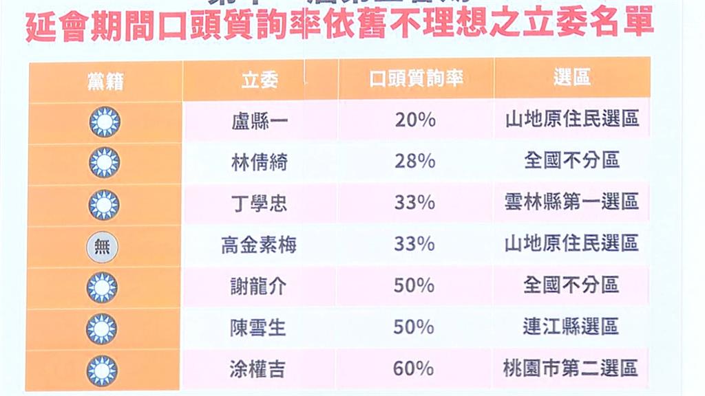 公督盟揭延會亂象!重批藍白「假延會、真綁樁」