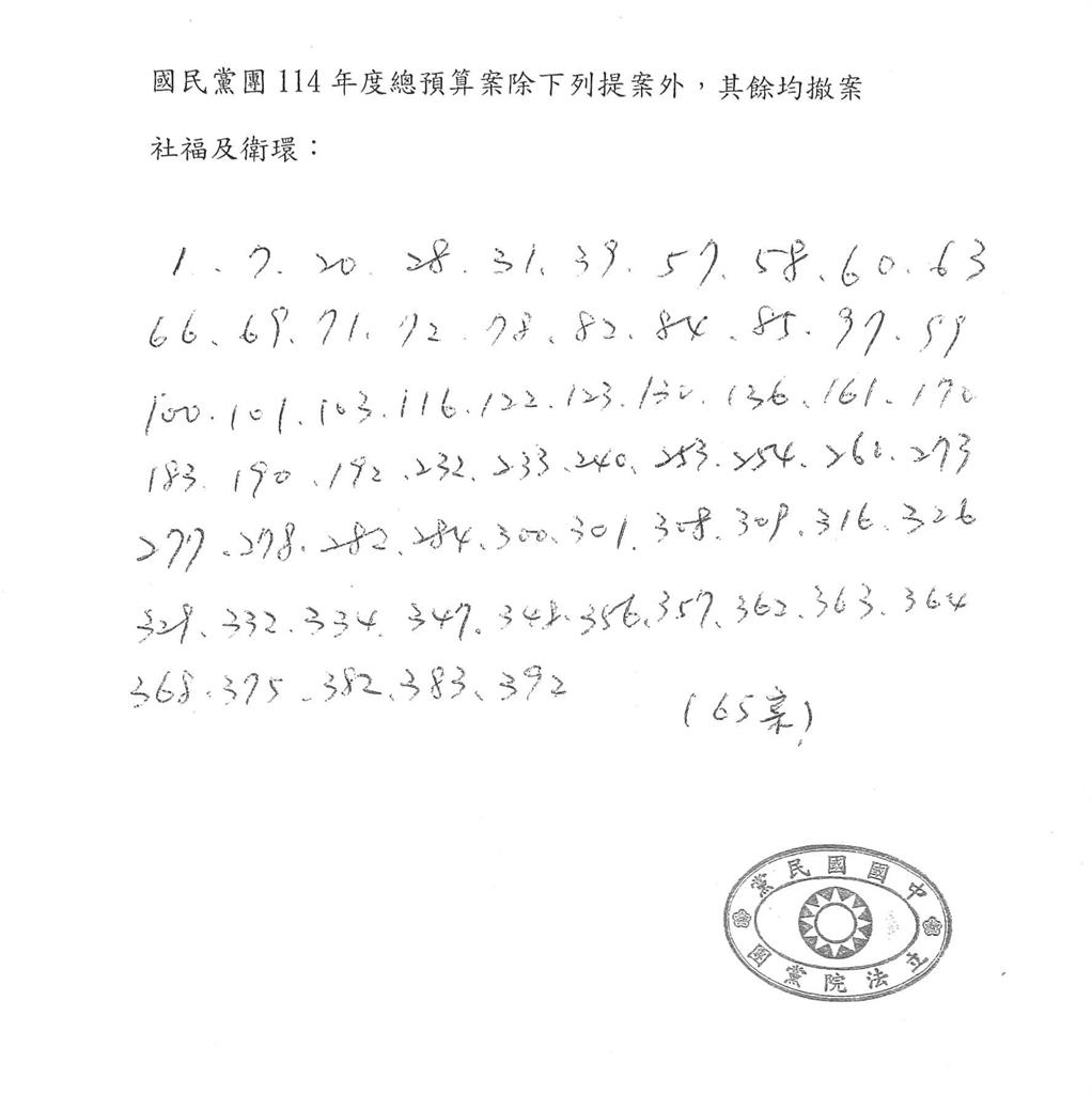 國民黨本想大砍預算「變大撤案」 急拉回破千提案林俊憲笑「晚了」:民怨已起