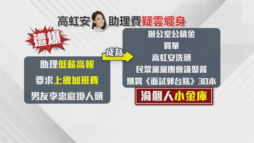 涉嫌詐領助理費案 高虹安60萬元交保 距宣誓就職剩9天 能否就任受矚目