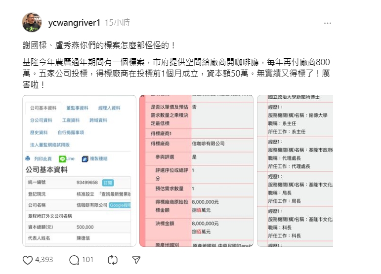 無實績公司拿到基市府招標 謝國樑挨酸「標案怪怪的」