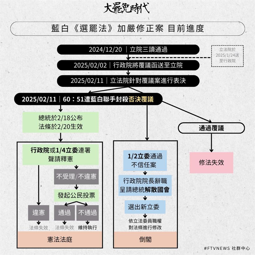 大罷免時代|哪些公職人員遭提議罷免 ?加嚴版選罷法上路了嗎?