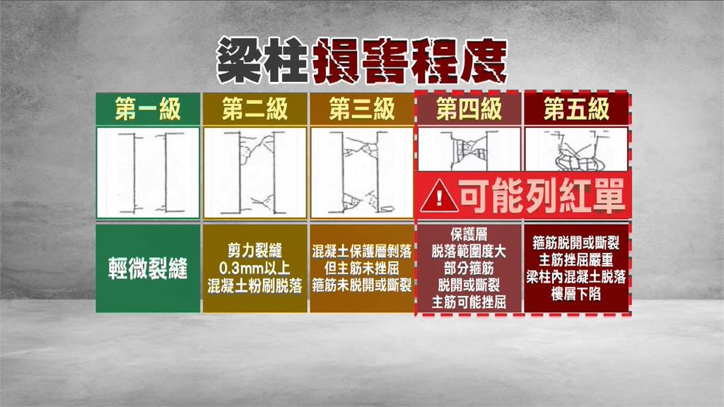 異言堂／403強震全台增上千件危險建築物　紅.黃單標準何在？