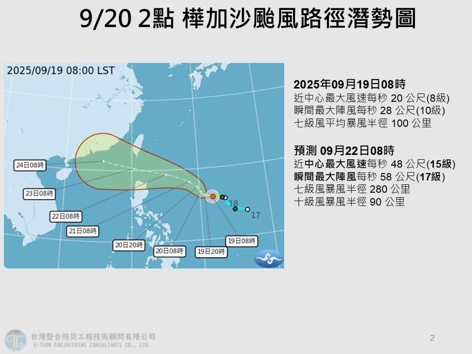 樺加沙恐成「強颱」估明日海、陸警齊發!專家:週一觸陸…「雨彈狂炸5天」