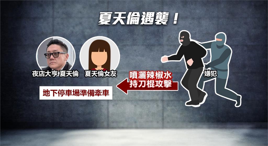夜店大亨夏天倫控前妻私拿百萬撫恤金　松山停車場遭兩名黑衣人攻擊